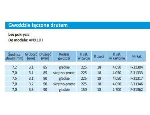 MAKITA GWOŹDZIE ŁĄCZONE DRUTEM 3,2x90 4050szt.