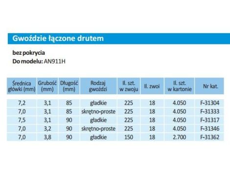 MAKITA GWOŹDZIE ŁĄCZONE DRUTEM 3,2x90 4050szt.