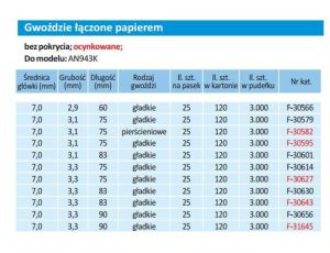 MAKITA GWOŹDZIE ŁĄCZONE PAPIEREM 34° 3,3x90mm /3000szt. GŁADKIE, BEZ POKRYCIA