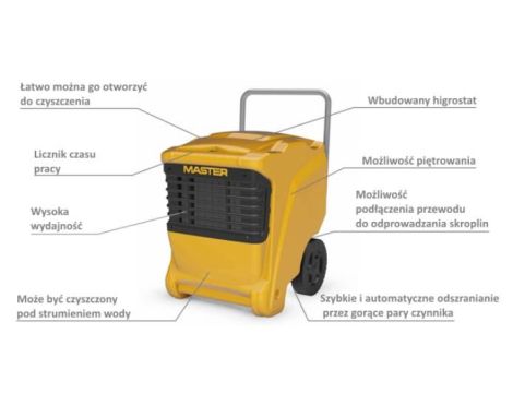 MASTER OSUSZACZ  DHP 65 56L/24h PLASTIKOWA OBUDOWA
