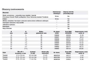 MILWAUKEE OTWORNICA DIAMENT.  19mm * - image 2