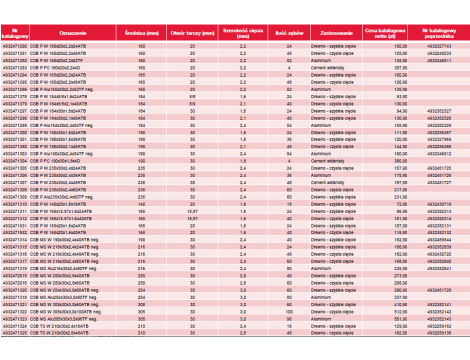 MILWAUKEE PIŁA TARCZOWA 165x15.87x40z DREWNO - CZYSTE CIĘCIE CSB P W - 3