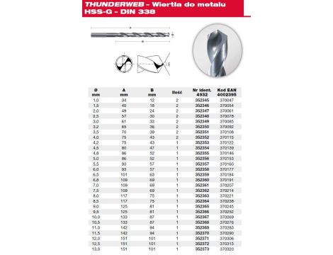 MILWAUKEE WIERTŁO METAL HSS-G BL  3,0mm .(2szt)