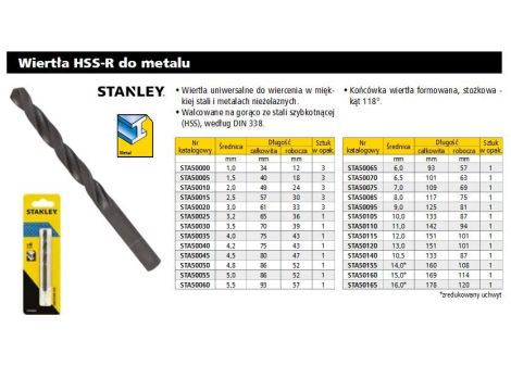 STA.WIERTŁO METAL  5* 86mm /1szt.