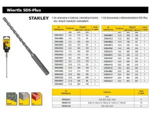 STA.WIERTŁO SDS  6*110mm