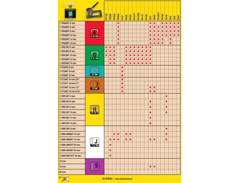 STANLEY ZSZYWACZ FATMAX  TR75  6w1 - 3