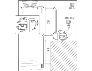 FLO POMPA OGRODOWA  600W 79810 - image 2
