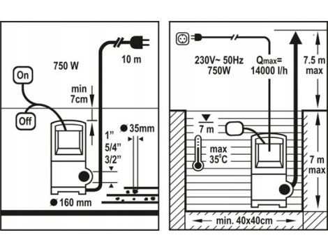 FLO POMPA WODY BRUD. 750W - 3