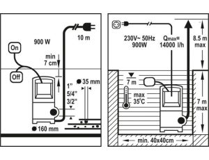FLO POMPA WODY BRUD. 900W - image 2