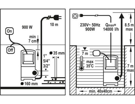 FLO POMPA WODY BRUD. 900W - 2