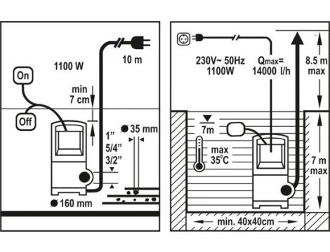 FLO POMPA WODY BRUD.1100W - 2