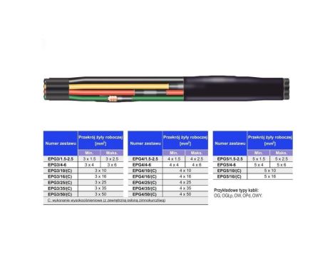 Mufa do trójżyłowych przewodów oponowych do pomp głębinowych 1kV (3x10mm2) EPG3/10