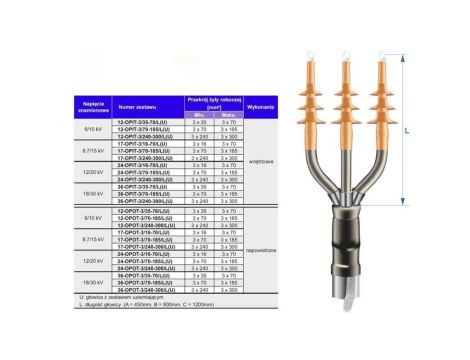 Głowica termokurczliwa H(A)KNFtA napowietrzna 1200mm (70-185mm2) 12/20kV - 24-OPOT-3/70-185/CU