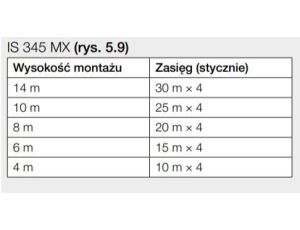Czujnik ruchu i zmierzchu Steinel IS345 MX HIGHBAY DALI-2 APC natynkowy IP54 kwadrat biały - image 2