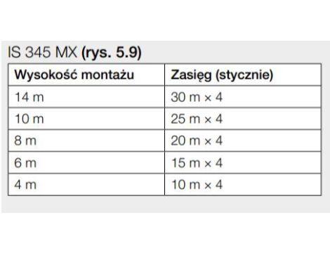 Czujnik ruchu i zmierzchu Steinel IS345 MX HIGHBAY DALI-2 APC natynkowy IP54 kwadrat biały - 2