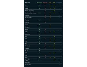 Klej termotopliwy STEINEL Universal 190st, 600 g, 30 cm - image 2