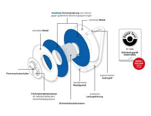 Przedłużacz bębnowy 40 m AS-SCHWABE 3G1,5 neopren, metalowy - image 2