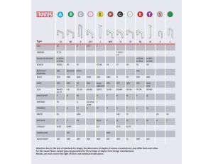 Zszywki typ A 53/10 NOVUS super twarde [5000 szt.] - image 2