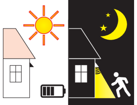 YATO - LAMPA ŚCIENNA SOLARNA - YT-81855 - 5