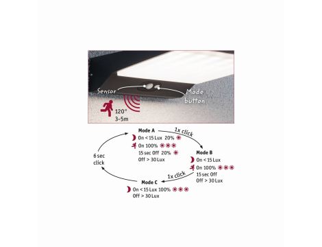 Oprawa elewacyjana RONAS PIR Solar 5W 320lm 180x250mm 3000K IP54 ciemnoszary / aluminium - 6