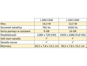 Oprawa elewacyjna z kamerą i czujnikiem Steinel L 620 CAM SC LED PIR 14W LED 3000K 925lm IP44 IK03 230V antracytowy / aluminium - image 2