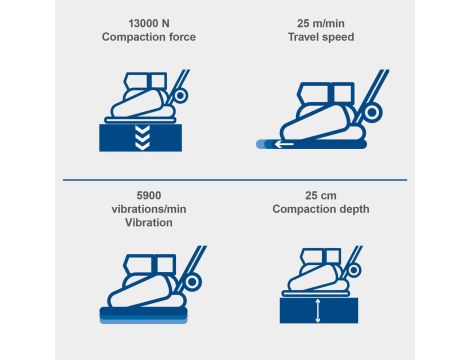 Zagęszczarka 13 kN HP1400S Scheppach - 8