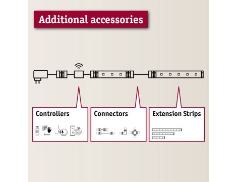 Taśma MaxLED1000 zestaw podst. 3m TunW IP44 Cover 2700-6500K 32W 230/24V 60VA tworzywo sztuczne - 4