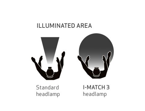 Lampa czołowa LED  250 lm do detailingu lub dopasowywania kolorów  I-MATCH 3 HEADLAMP  03.5656 - 14