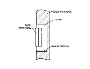 ZACZEP ELEKTRA R4 Z PAMIĘCIĄ WEWNĘTRZNĄ SYMETRYCZNY
