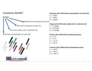 Rura karbowana 320N fi 50/42 szara samogasnąca PV UV ECTC1250 /25m/