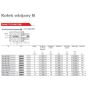 FISCHER KOŁEK ROZPOROWY N 10x100 SM  50szt. - 2