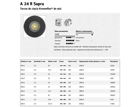 KLINGSPOR TARCZA DO CIĘCIA METALU 300mm x 3,0mm x 32mm  A24R Supra