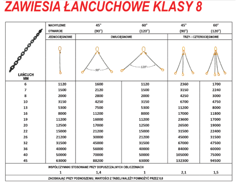 ZAWIESIE ŁAŃCUCHOWE 4-CIĘGN. 4,25T/3,0m  HAKI Z ZABEZPIECZENIEM /SKRACANE D8 G80 4C