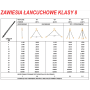 ZAWIESIE ŁAŃCUCHOWE 4-CIĘGN. 4,25T/3,0m  HAKI Z ZABEZPIECZENIEM /SKRACANE D8 G80 4C - 2