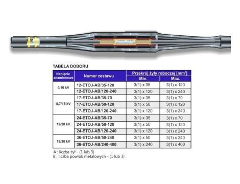 Mufa termokurczliwa przelotowa H(A)KnFtA 12/20kV (120-240mm2)