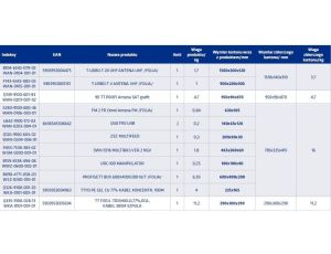 Zestaw do budowy instalacji multimedialnej RTV/SAT w domu jednorodzinnym Telkom-Telmor PROFISETT PRO