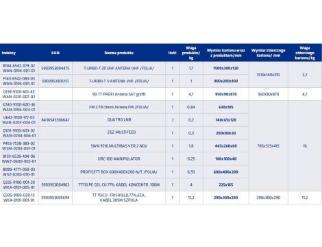 Zestaw do budowy instalacji multimedialnej RTV/SAT w domu jednorodzinnym Telkom-Telmor PROFISETT PRO