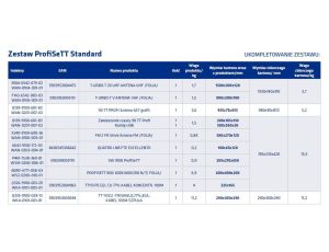 Zestaw do budowy instalacji multimedialnej RTV/SAT w domu jednorodzinnym Telkom-Telmor PROFISETT STANDARD